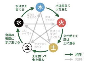 強金命|四柱推命【金 (きん)】の五行の特徴｜性格・相性・仕 